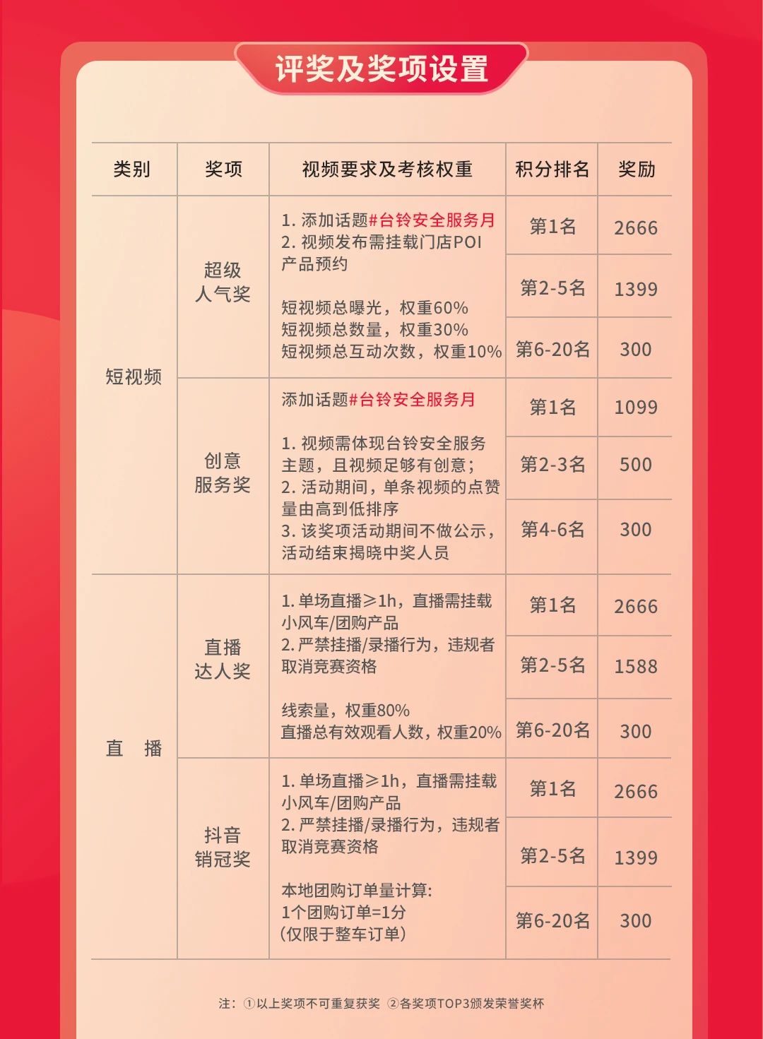 臺(tái)鈴長(zhǎng)續(xù)航電動(dòng)車(chē)
